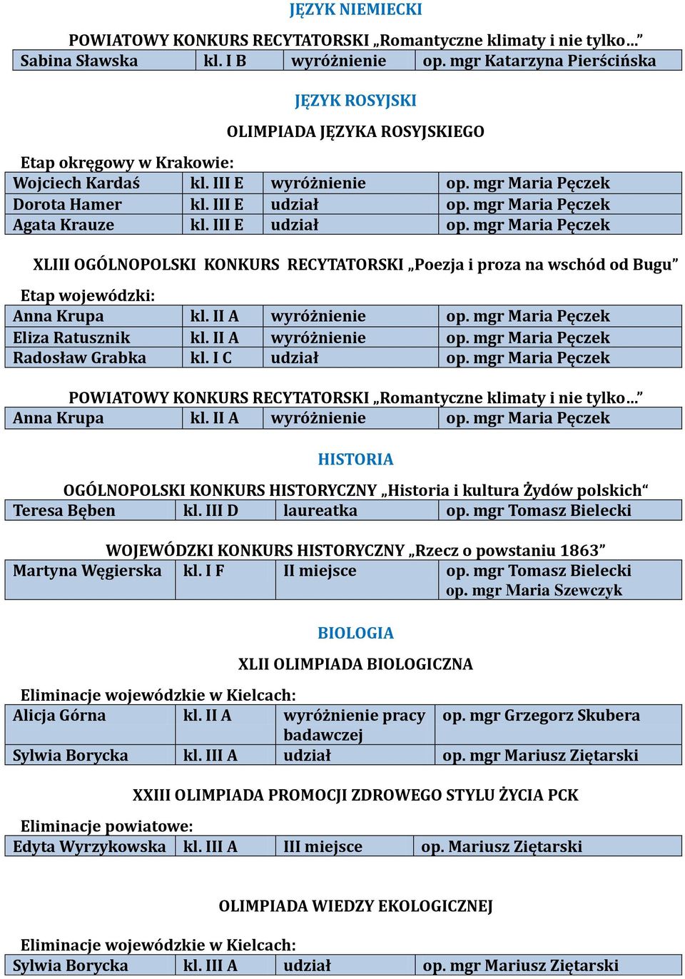 mgr Maria Pęczek Agata Krauze kl. III E udział op. mgr Maria Pęczek XLIII OGÓLNOPOLSKI KONKURS RECYTATORSKI Poezja i proza na wschód od Bugu Anna Krupa kl. II A wyróżnienie op.