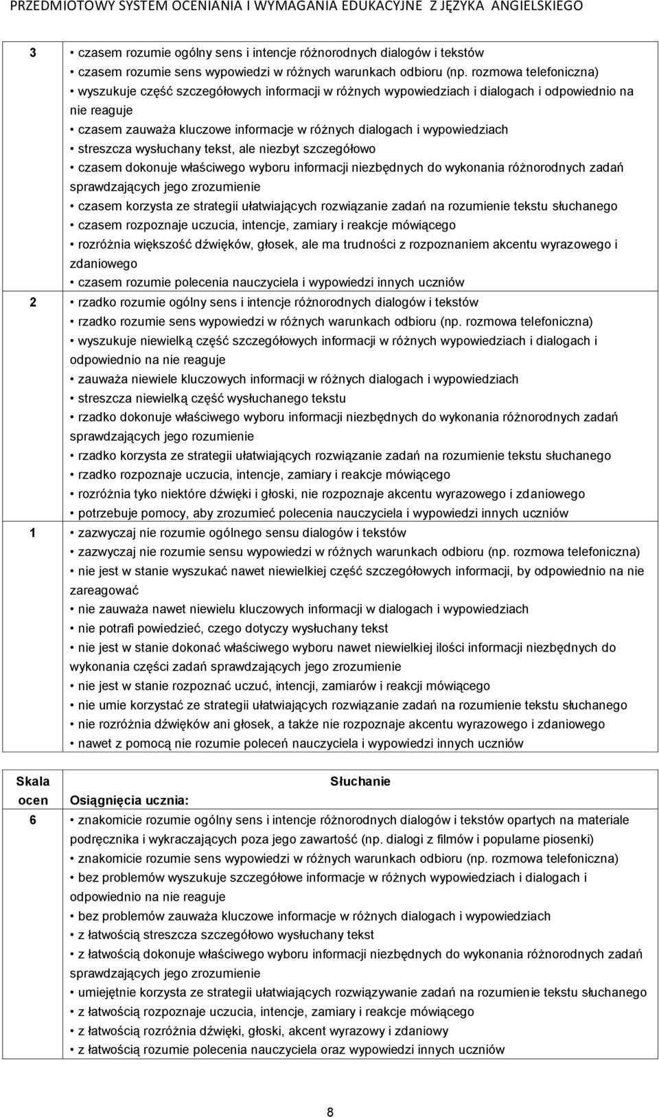 streszcza wysłuchany tekst, ale niezbyt szczegółowo czasem dokonuje właściwego wyboru informacji niezbędnych do wykonania różnorodnych zadań czasem korzysta ze strategii ułatwiających rozwiązanie
