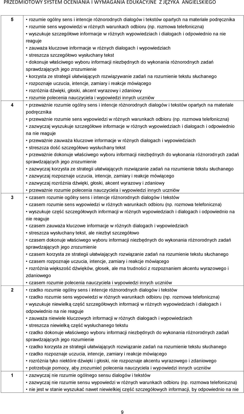 szczegółowo wysłuchany tekst dokonuje właściwego wyboru informacji niezbędnych do wykonania różnorodnych zadań korzysta ze strategii ułatwiających rozwiązywanie zadań na rozumienie tekstu słuchanego