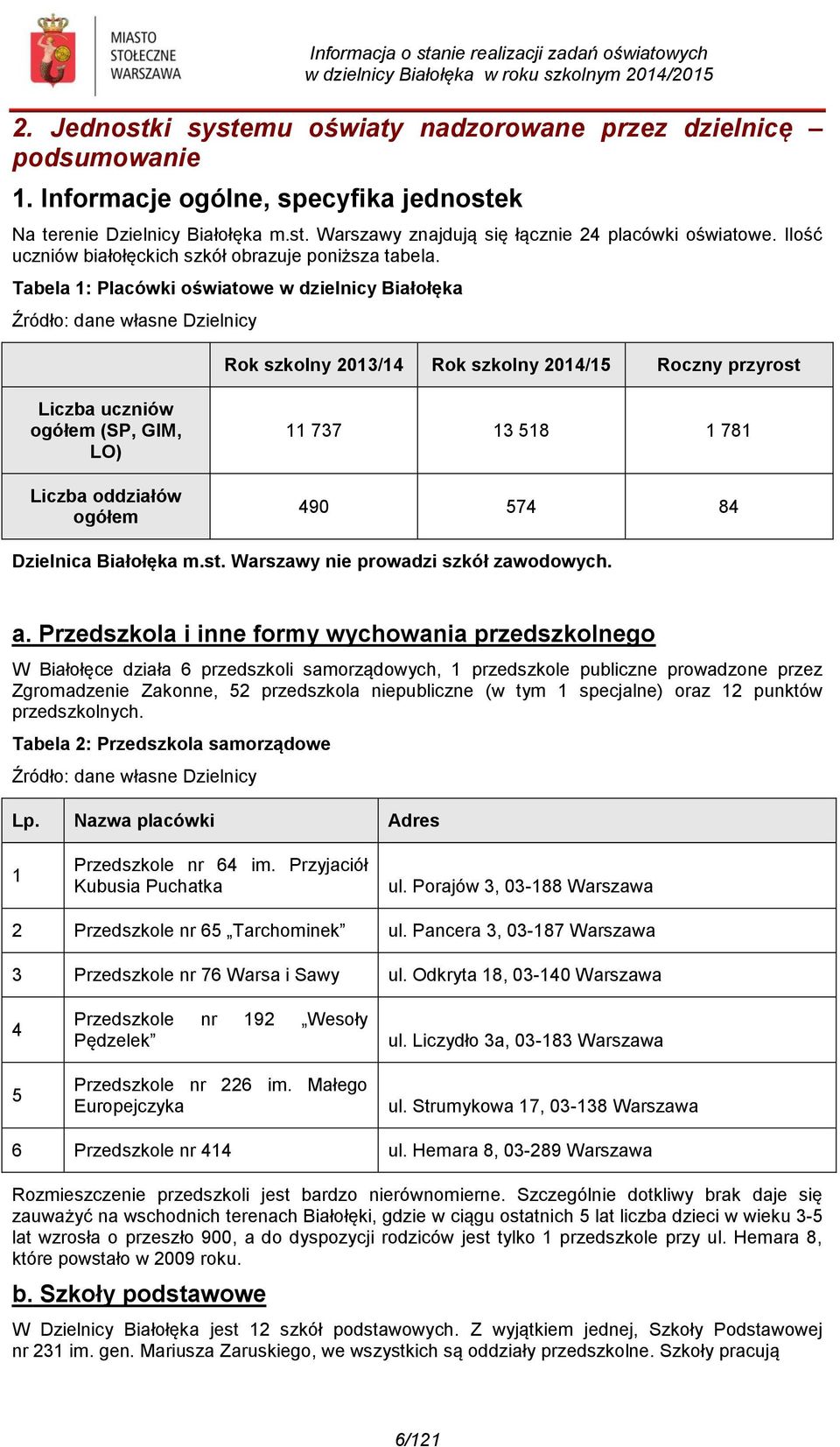 Tabela 1: Placówki oświatowe w dzielnicy Białołęka Źródło: dane własne Dzielnicy Rok szkolny 2013/14 Rok szkolny 2014/15 Roczny przyrost Liczba uczniów ogółem (SP, GIM, LO) Liczba oddziałów ogółem 11