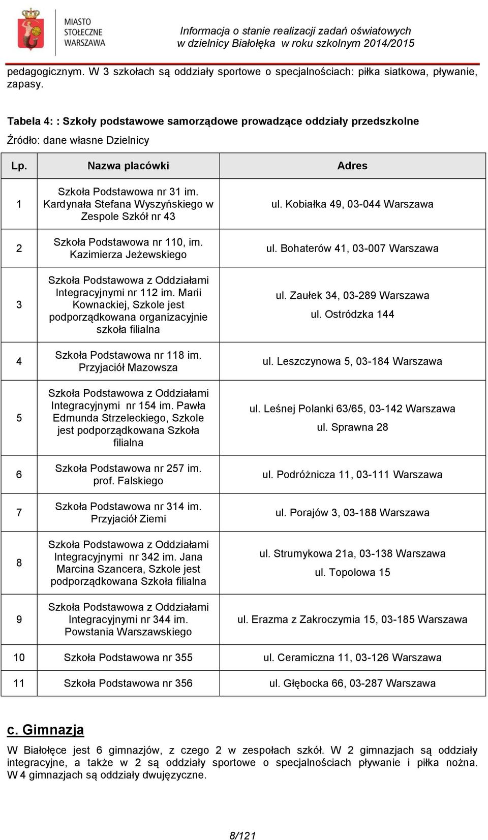 Kardynała Stefana Wyszyńskiego w Zespole Szkół nr 43 Szkoła Podstawowa nr 110, im. Kazimierza Jeżewskiego Szkoła Podstawowa z Oddziałami Integracyjnymi nr 112 im.