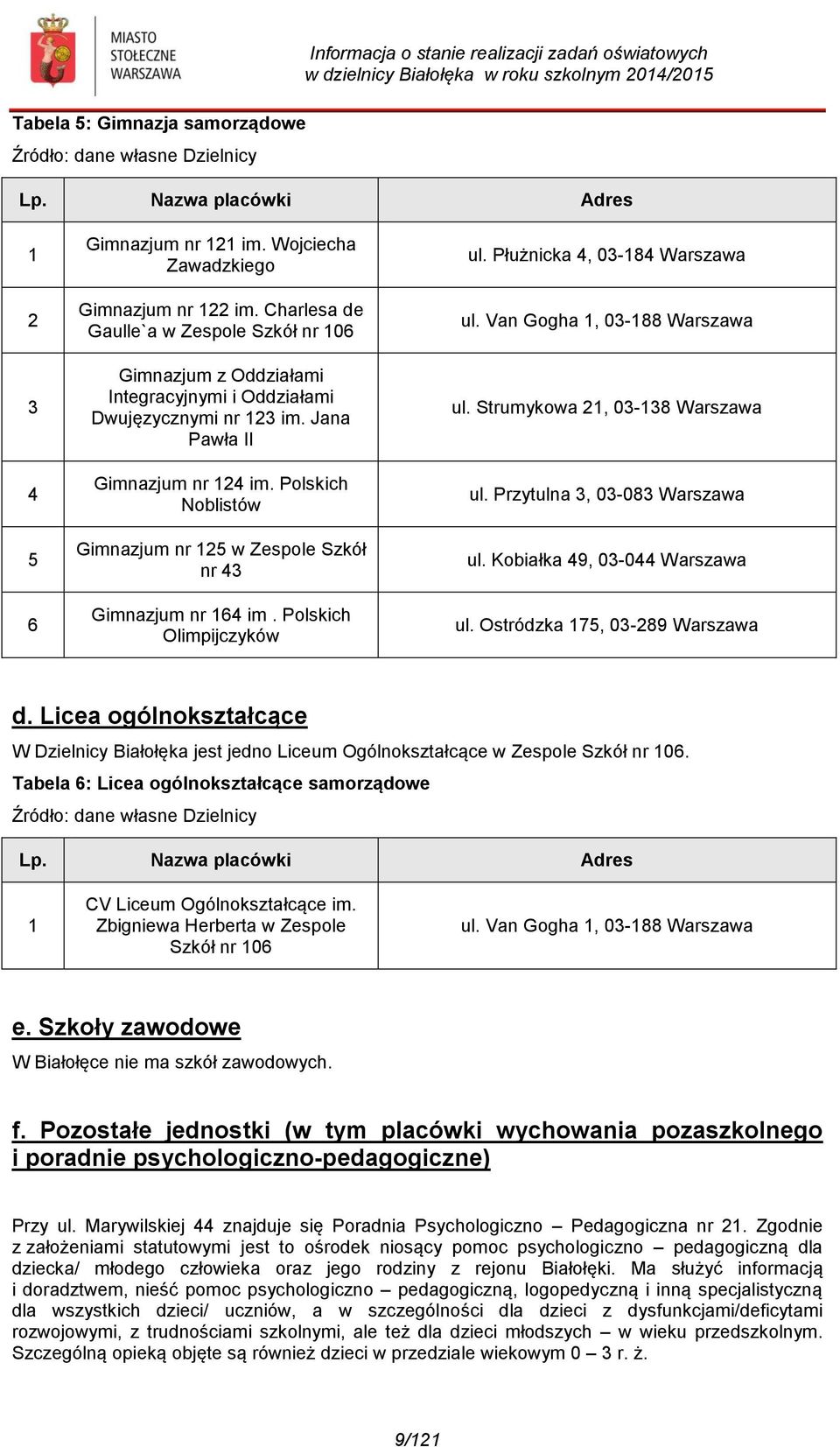 Polskich Noblistów Gimnazjum nr 125 w Zespole Szkół nr 43 Gimnazjum nr 164 im. Polskich Olimpijczyków ul. Płużnicka 4, 03-184 Warszawa ul. Van Gogha 1, 03-188 Warszawa ul.