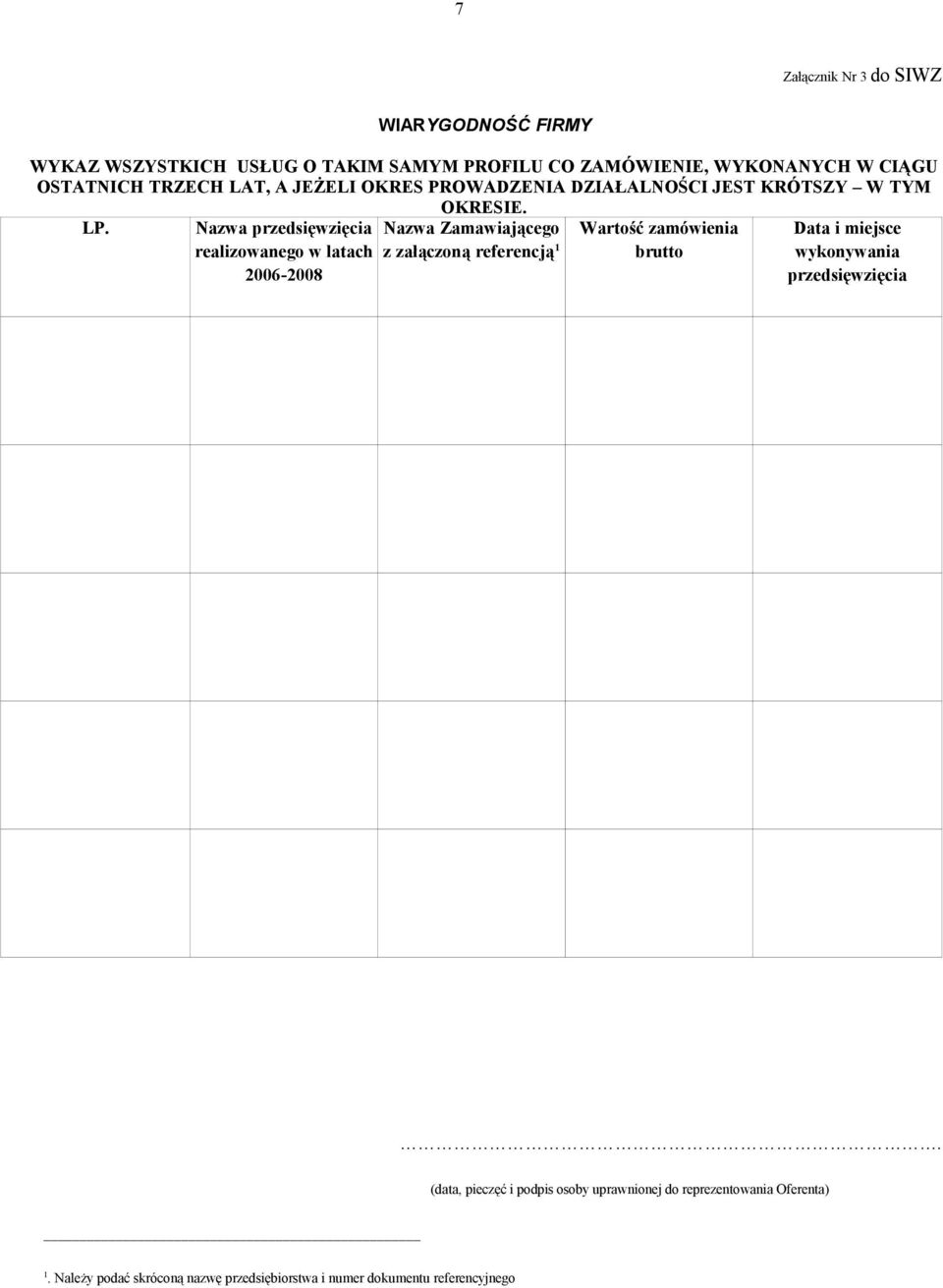Nazwa przedsięwzięcia realizowanego w latach 2006-2008 Nazwa Zamawiającego z załączoną referencją 1 Wartość zamówienia brutto Data i