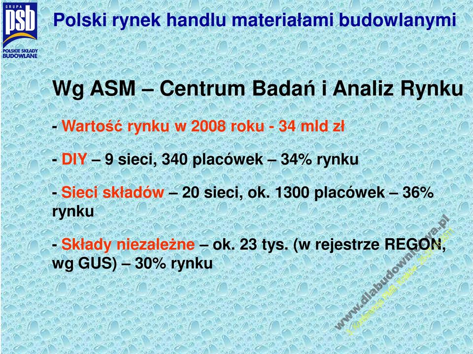 340 placówek 34% rynku - Sieci składów 20 sieci, ok.