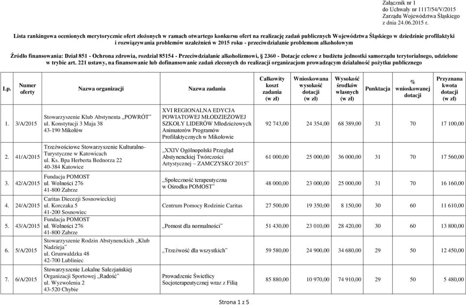 uzależnień w 2015 roku - przeciwdziałanie problemom alkoholowym Źródło finansowania: Dział 851 - Ochrona zdrowia, rozdział 85154 - Przeciwdziałanie alkoholizmowi, 2360 - Dotacje celowe z budżetu