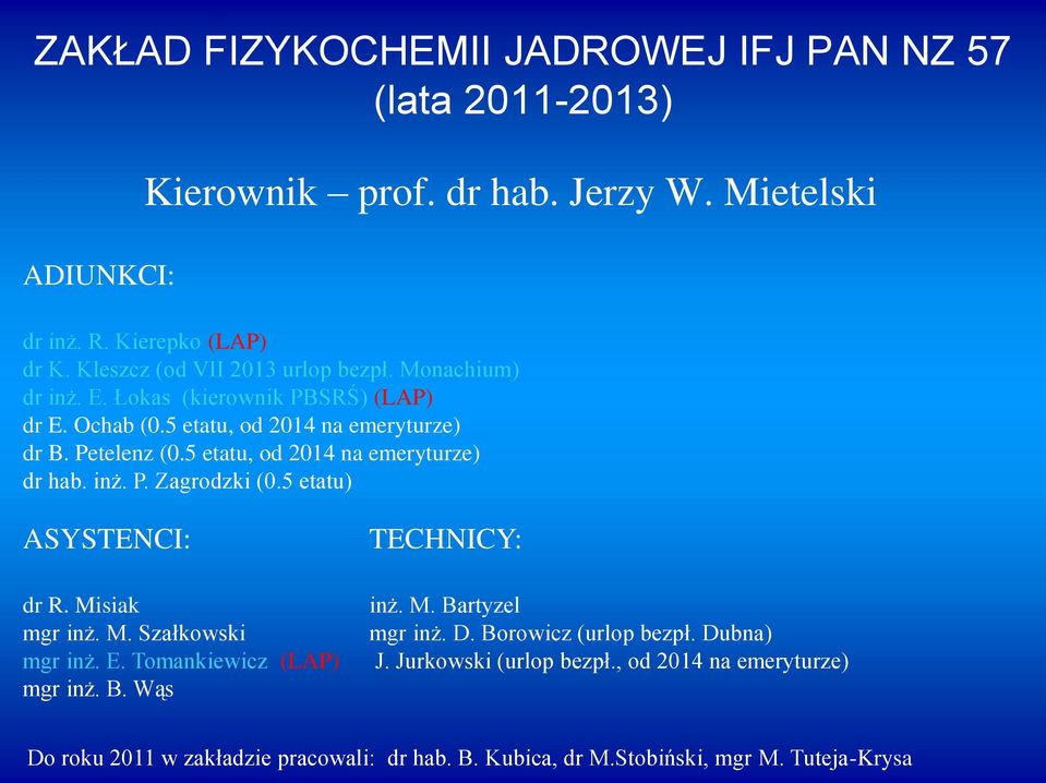 5 etatu, od 2014 na emeryturze) dr hab. inż. P. Zagrodzki (0.5 etatu) ASYSTENCI: dr R. Misiak mgr inż. M. Szałkowski mgr inż. E. Tomankiewicz (LAP) mgr inż. B.