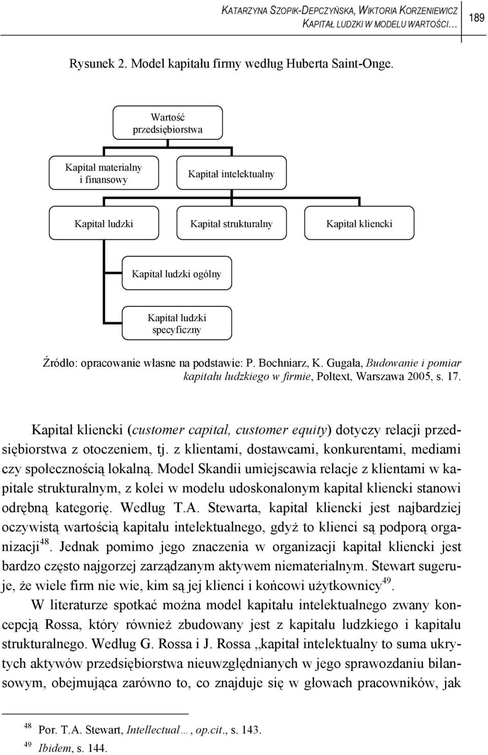 własne na podstawie: P. Bochniarz, K. Gugała, Budowanie i pomiar kapitału ludzkiego w firmie, Poltext, Warszawa 2005, s. 17.