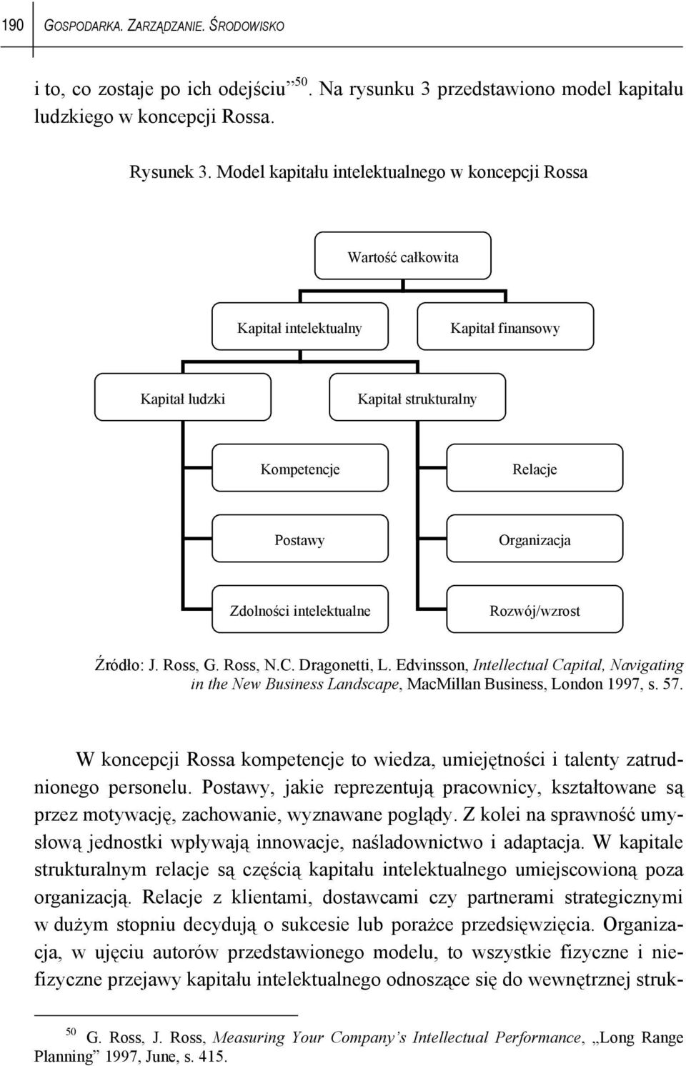 intelektualne Rozwój/wzrost Źródło: J. Ross, G. Ross, N.C. Dragonetti, L. Edvinsson, Intellectual Capital, Navigating in the New Business Landscape, MacMillan Business, London 1997, s. 57.
