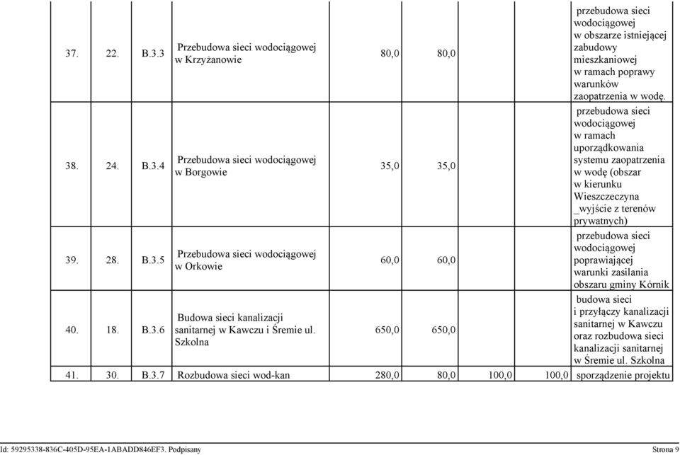 przebudowa sieci w ramach uporządkowania systemu zaopatrzenia w wodę (obszar w kierunku Wieszczeczyna _wyjście z terenów prywatnych) przebudowa sieci poprawiającej warunki zasilania obszaru gminy