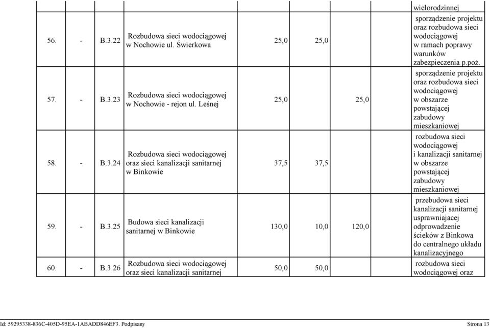 wielorodzinnej sporządzenie projektu oraz rozbudowa sieci w ramach poprawy warunków zabezpieczenia p.poż.