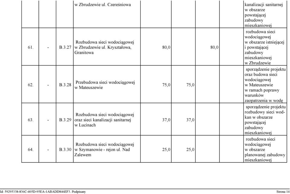 Nad Zalewem 80,0 80,0 75,0 75,0 37,0 37,0 25,0 25,0 w obszarze powstającej zabudowy rozbudowa sieci w obszarze istniejącej i powstającej zabudowy w Zbrudzewie sporządzenie