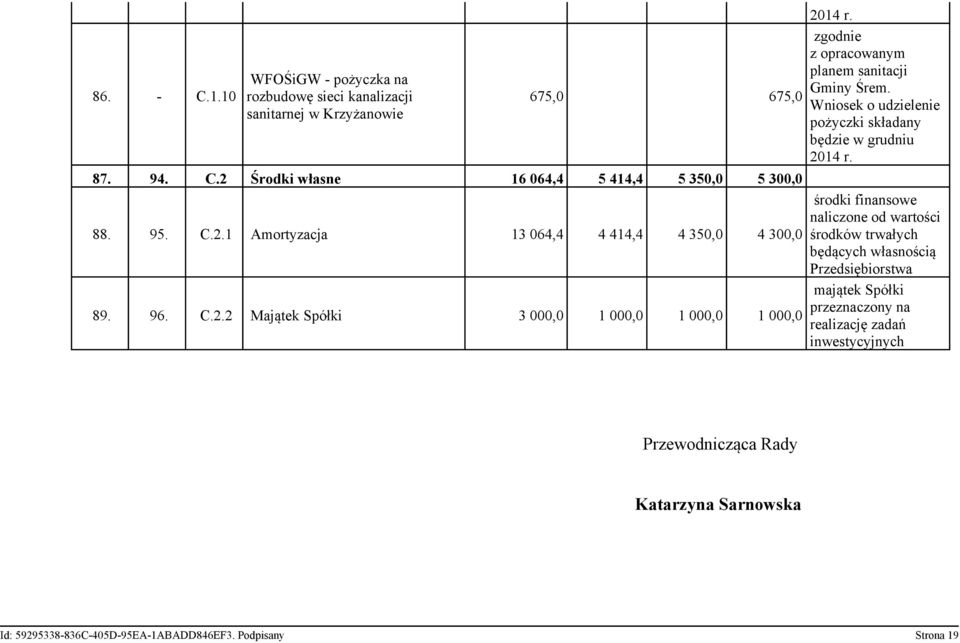 zgodnie z opracowanym planem sanitacji Gminy Śrem. Wniosek o udzielenie pożyczki składany będzie w grudniu 2014 r.