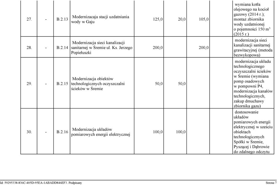 wymiana kotła olejowego na kocioł gazowy (2014 r.); montaż zbiornika wody uzdatnionej o pojemności 150 m 3 (2015 r.