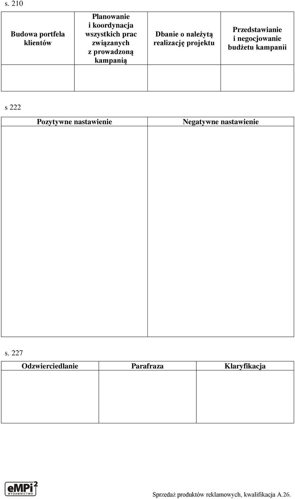 projektu Przedstawianie i negocjowanie budżetu kampanii s 222 Pozytywne