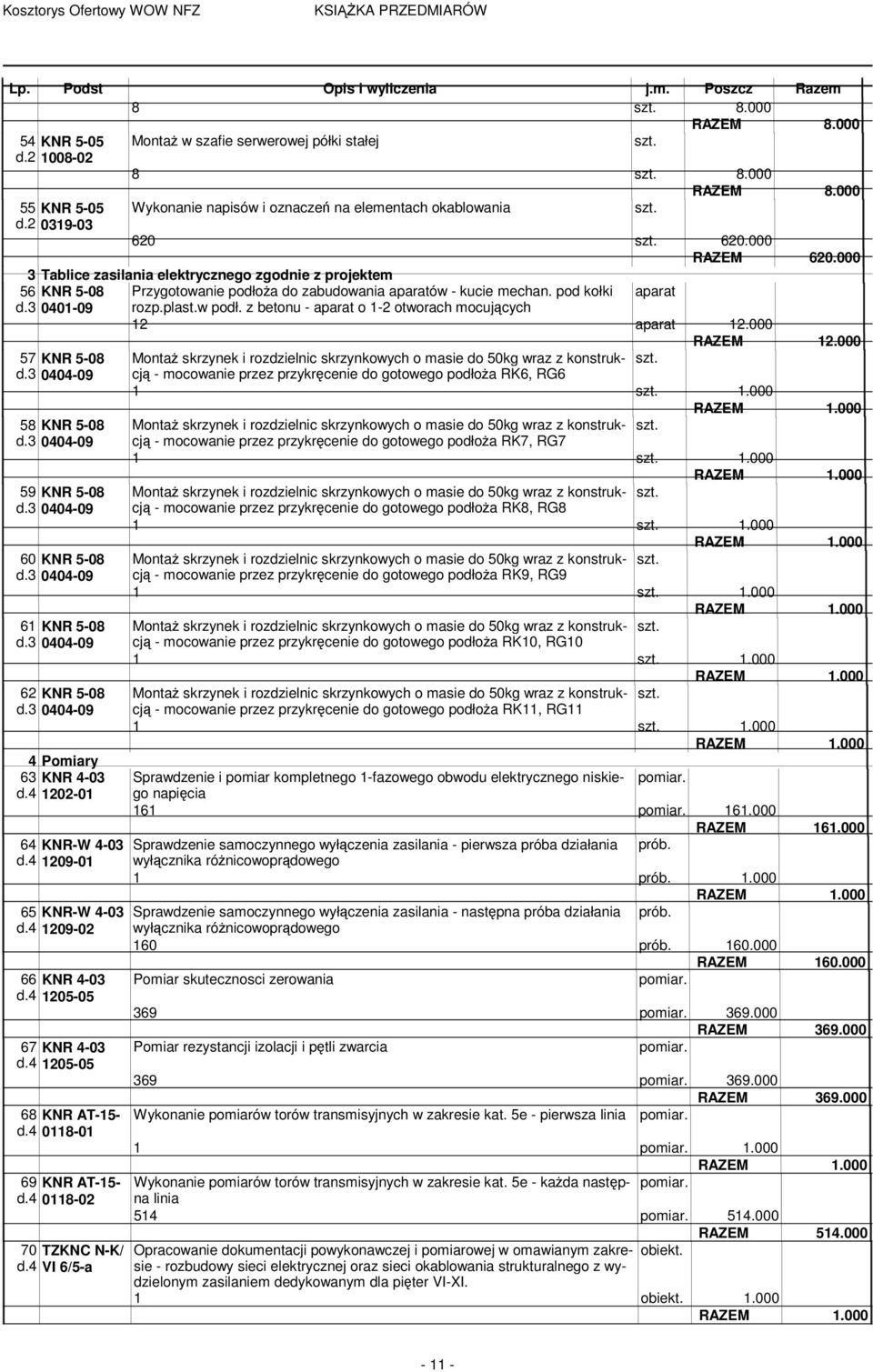 3 Tablice zasilania elektrycznego zgodnie z projektem 56 KNR 5-8 Przygotowanie podłoŝa do zabudowania aparatów - kucie mechan. pod kołki aparat d.3 41-9 rozp.plast.w podł.