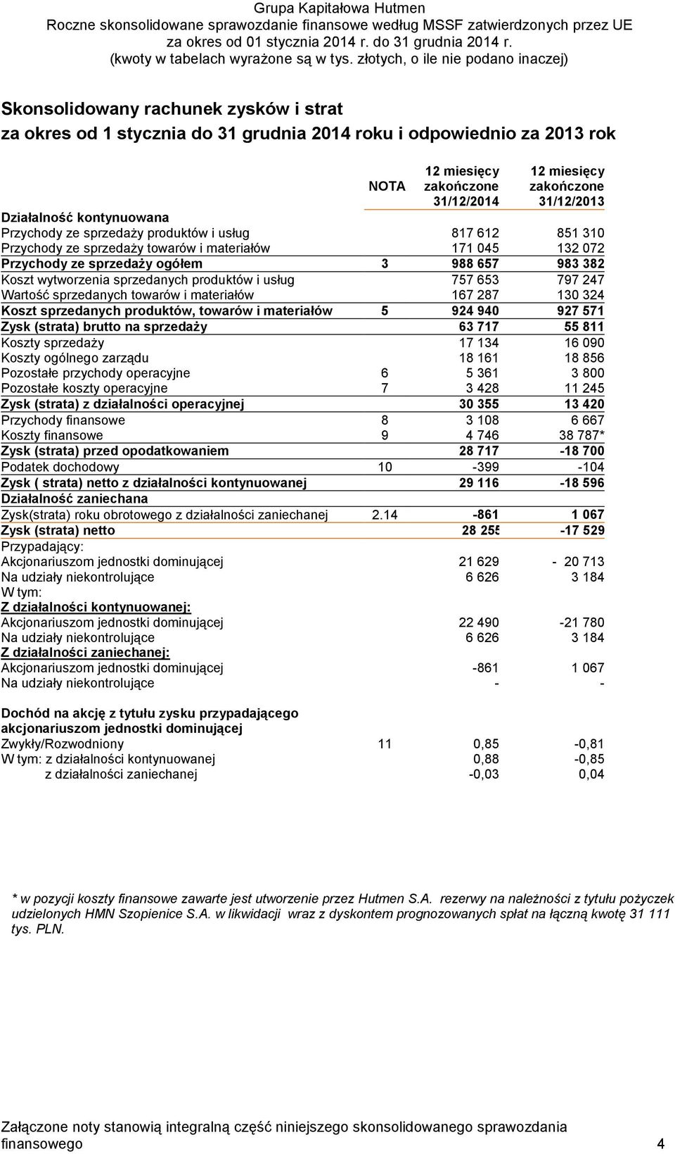 sprzedanych produktów i usług 757 653 797 247 Wartość sprzedanych towarów i materiałów 167 287 130 324 Koszt sprzedanych produktów, towarów i materiałów 5 924 940 927 571 Zysk (strata) brutto na