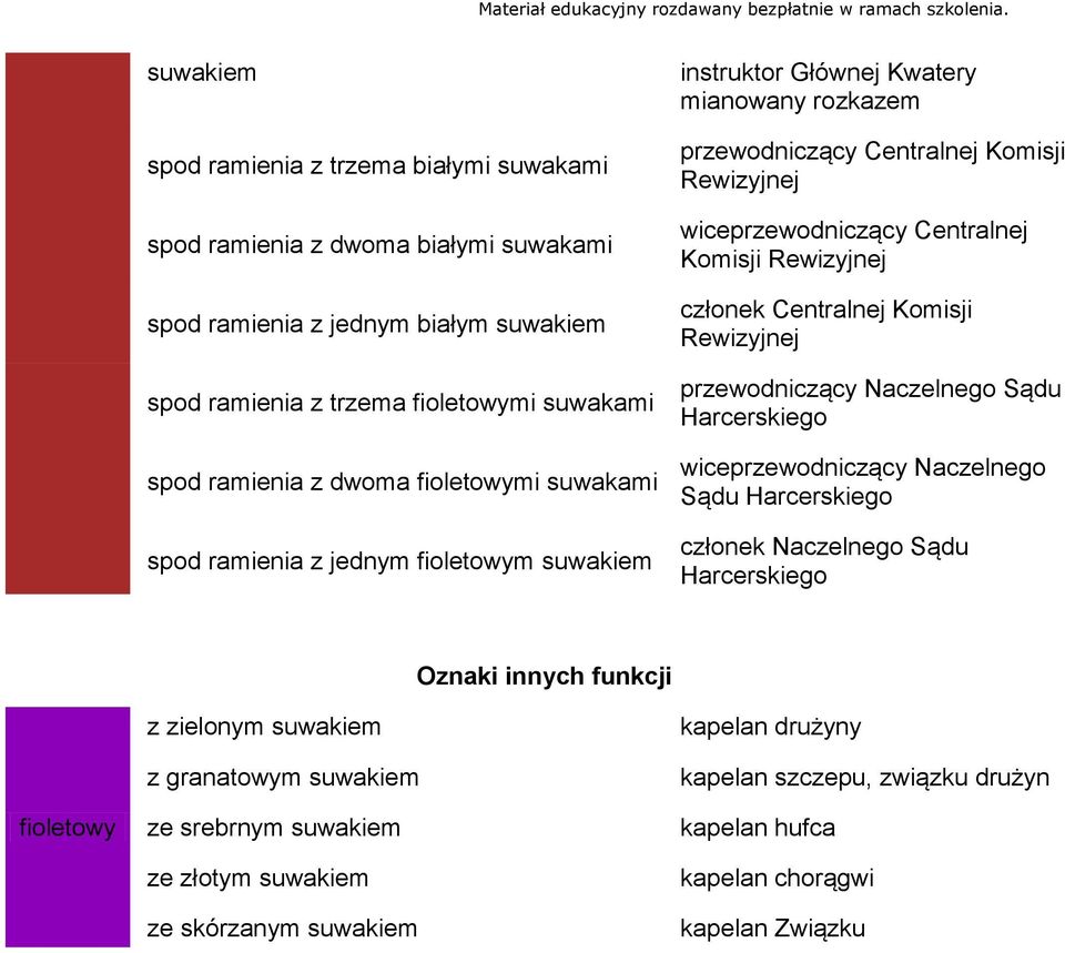 przewodniczący Naczelnego Sądu Harcerskiego wiceprzewodniczący Naczelnego Sądu Harcerskiego członek Naczelnego Sądu Harcerskiego Oznaki innych funkcji