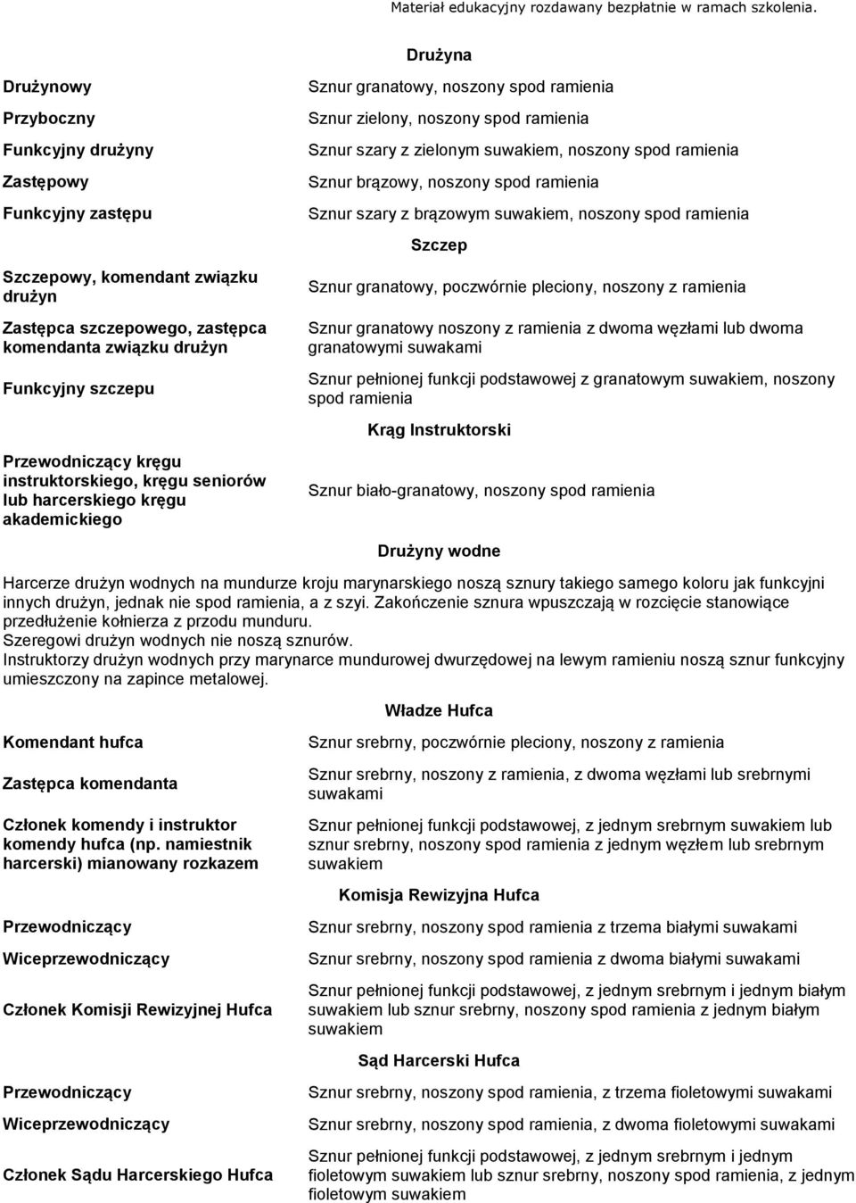 brązowym, noszony Szczep Sznur granatowy, poczwórnie pleciony, noszony z ramienia Sznur granatowy noszony z ramienia z dwoma węzłami lub dwoma granatowymi Sznur pełnionej funkcji podstawowej z