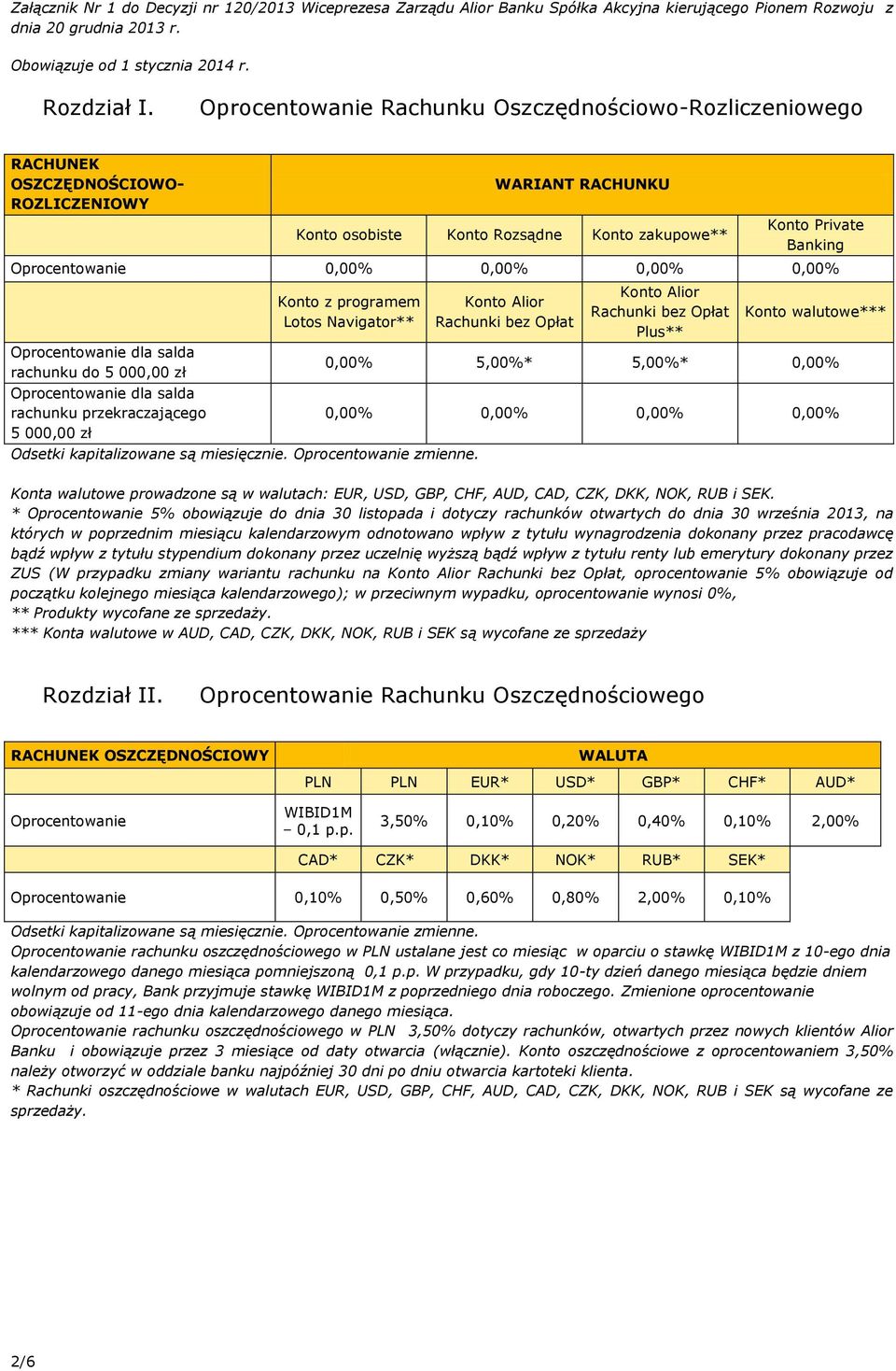 0,00% 0,00% 0,00% 0,00% Oprocentowanie dla salda rachunku do 5 000,00 zł Oprocentowanie dla salda rachunku przekraczającego 5 000,00 zł Konto z programem Lotos Navigator** Odsetki kapitalizowane są