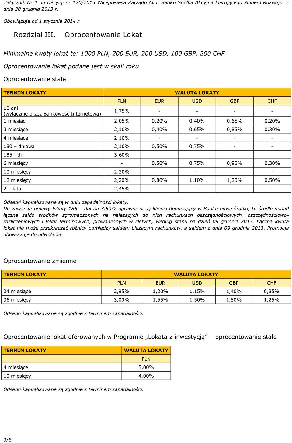 Internetową) EUR USD GBP CHF 1,75% - - - - 1 miesiąc 2,05% 0,20% 0,40% 0,65% 0,20% 3 miesiące 2,10% 0,40% 0,65% 0,85% 0,30% 4 miesiące 2,10% - - - - 180 dniowa 2,10% 0,50% 0,75% - - 185 - dni 3,60% 6