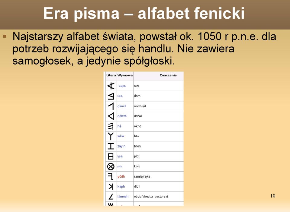 dla potrzeb rozwijającego się handlu.