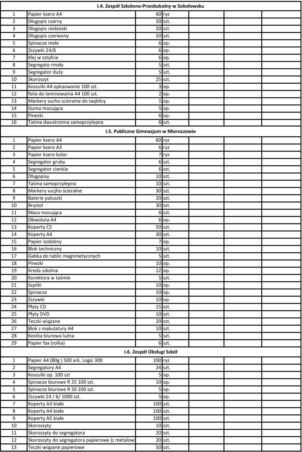13 Markery sucho scieralne do taqblicy 1 op. 14 Guma mocująca 5 op. 15 Pinezki 6 op. 16 Taśma dwustronna samoprzylepna 6 szt. I.5. Publiczne Gimnazjum w Mieroszowie 1 Papier ksero A4 60 ryz 2 Papier ksero A3 6 ryz 3 Papier ksero kolor 7 ryz 4 Segregator gruby 6 szt.