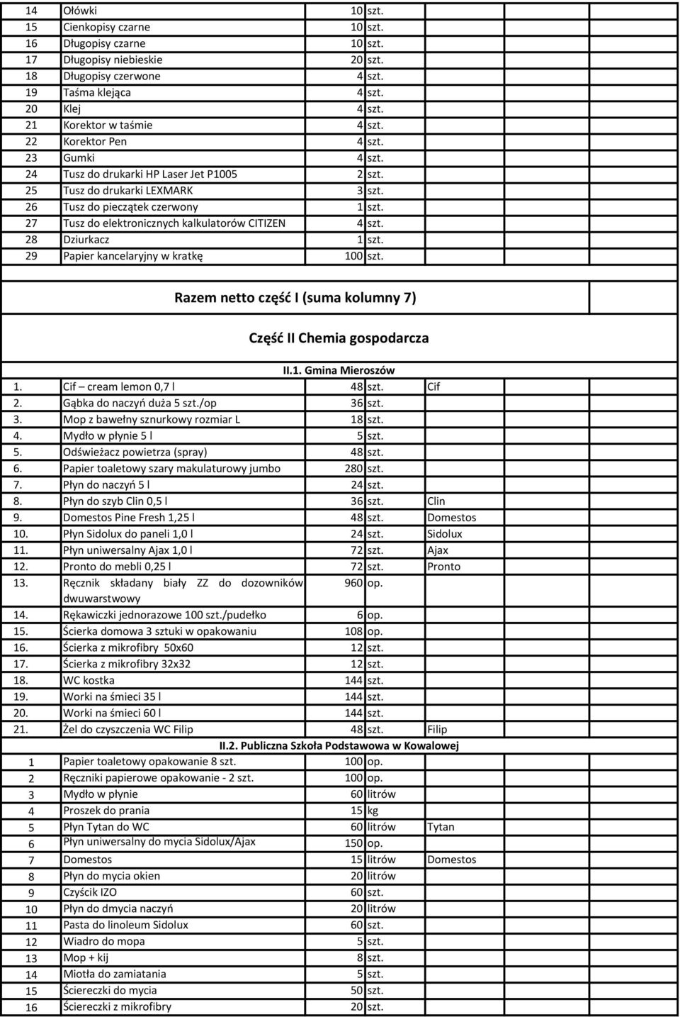 27 Tusz do elektronicznych kalkulatorów CITIZEN 4 szt. 28 Dziurkacz 1 szt. 29 Papier kancelaryjny w kratkę 100 szt. Razem netto część I (suma kolumny 7) Część II Chemia gospodarcza II.1. Gmina Mieroszów 1.