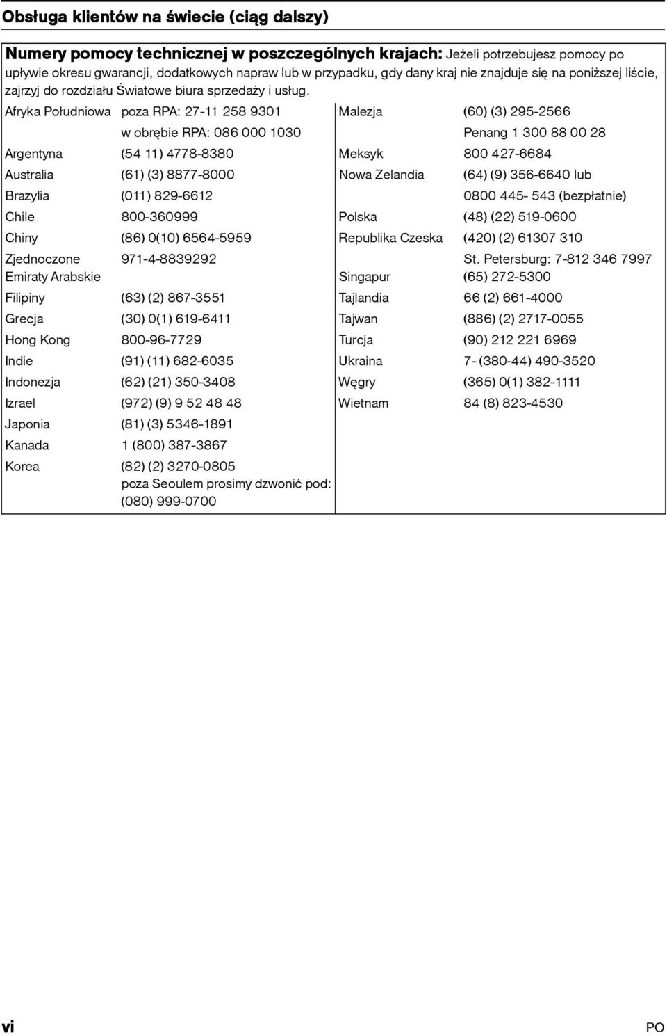 Afryka Południowa poza RPA: 27-11 258 9301 Malezja (60) (3) 295-2566 w obrębie RPA: 086 000 1030 Penang 1 300 88 00 28 Argentyna (54 11) 4778-8380 Meksyk 800 427-6684 Australia (61) (3) 8877-8000