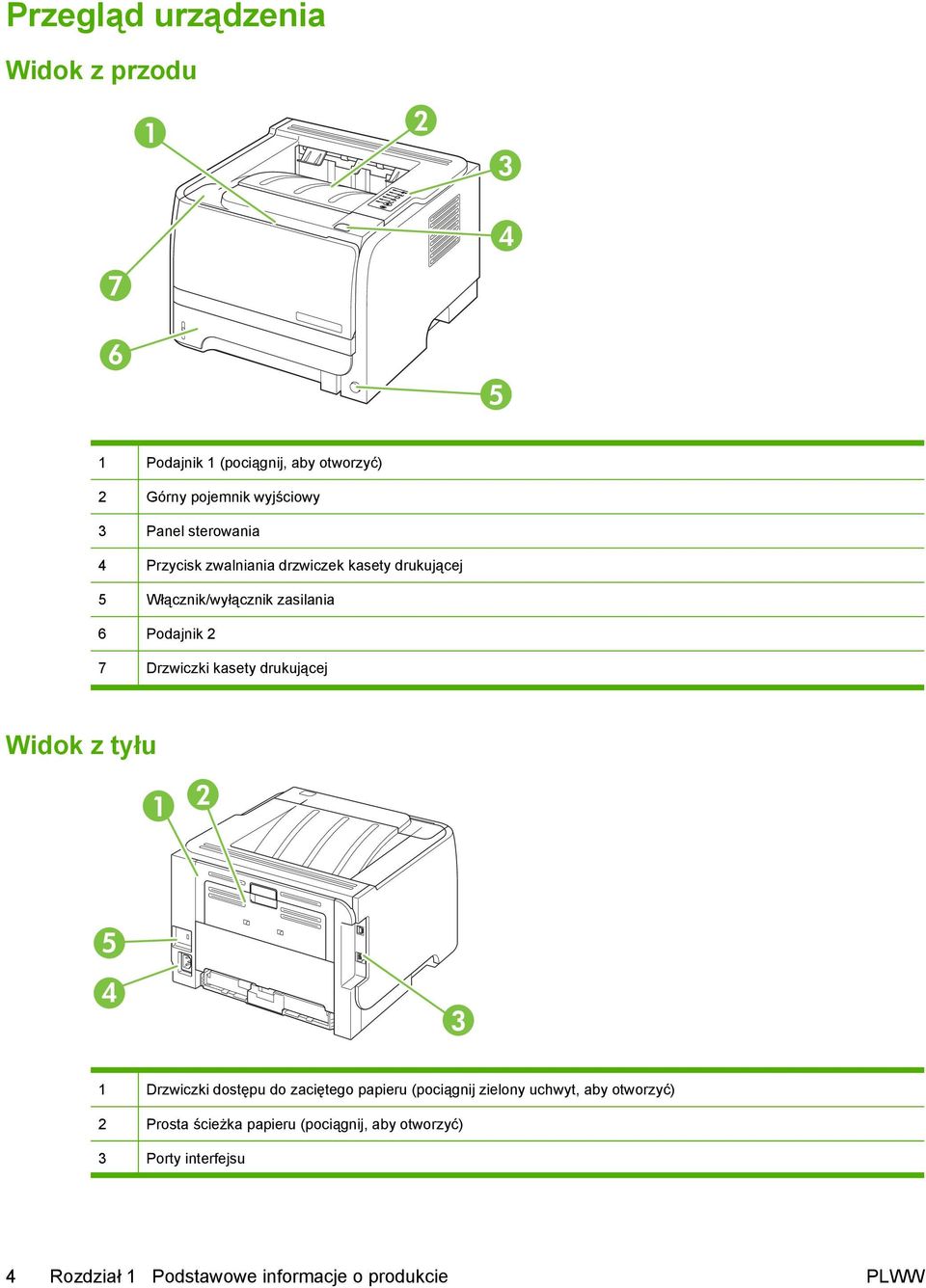 Drzwiczki kasety drukującej Widok z tyłu 1 2 5 4 3 1 Drzwiczki dostępu do zaciętego papieru (pociągnij zielony uchwyt,