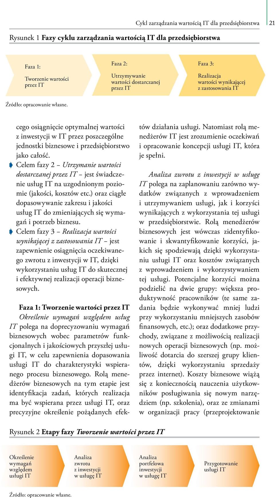Celem fazy 2 Utrzymanie wartości dostarczanej przez IT jest świadczenie na uzgodnionym poziomie (jakości, kosztów etc.