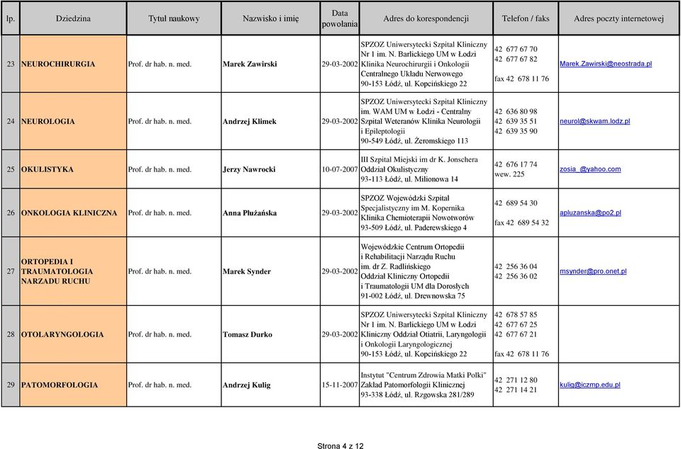 WAM UM w Łodzi - Centralny Szpital Weteranów Klinika Neurologii i Epileptologii 90-549 Łódź, ul. Żeromskiego 113 III Szpital Miejski im dr K. Jonschera Oddział Okulistyczny 93-113 Łódź, ul.