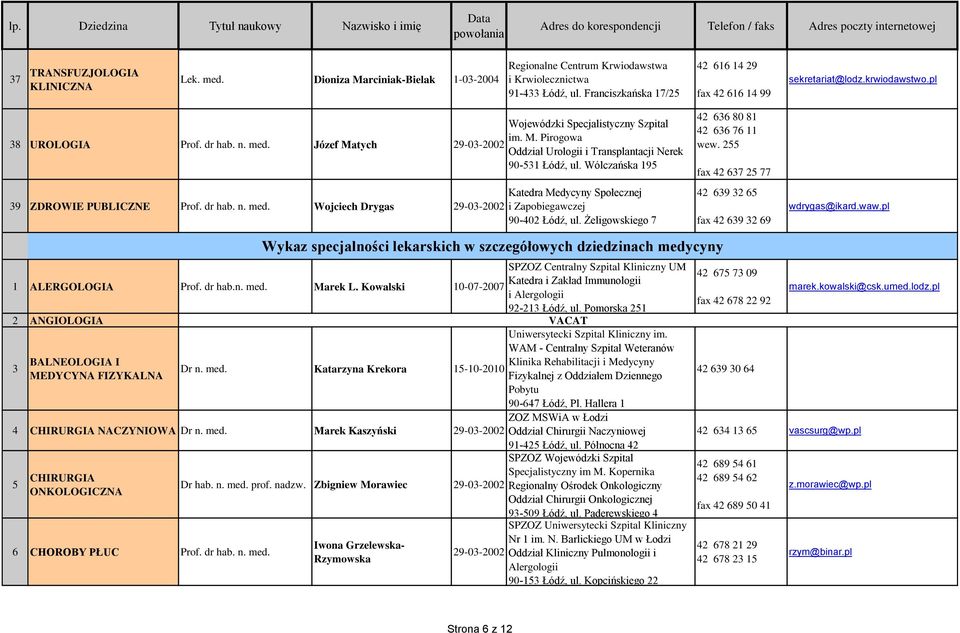 M. Pirogowa Oddział Urologii i Transplantacji Nerek 90-531 Łódź, ul. Wólczańska 195 Katedra Medycyny Społecznej i Zapobiegawczej 90-402 Łódź, ul. Żeligowskiego 7 42 636 80 81 42 636 76 11 wew.