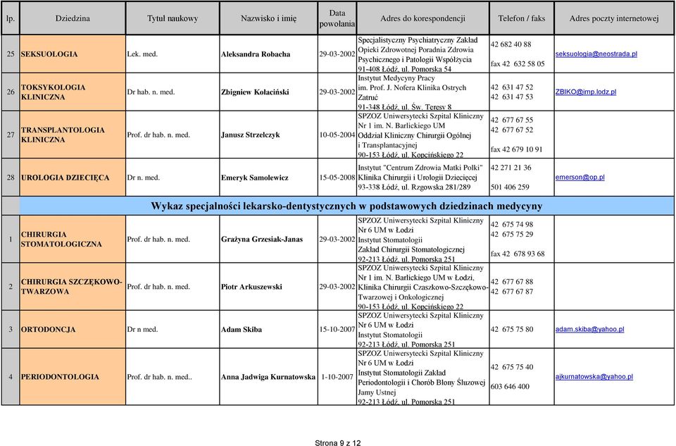 Teresy 8 27 TRANSPLANTOLOGIA Nr 1 im. N. Barlickiego UM Prof. dr hab. n. med. Janusz Strzelczyk 10-05-2004 Oddział Kliniczny Chirurgii Ogólnej KLINICZNA i Transplantacyjnej 28 UROLOGIA DZIECIĘCA Dr n.