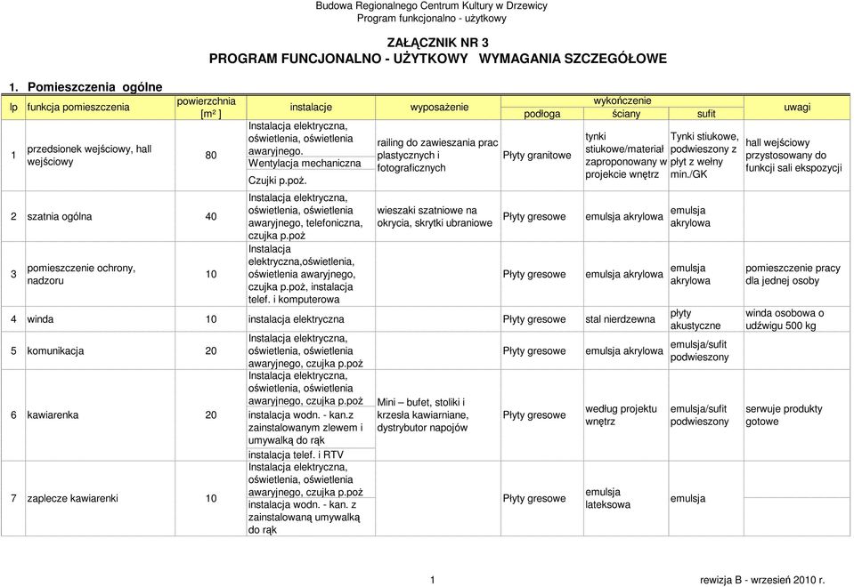 stiukowe/materiał z 80 plastycznych i Płyty granitowe wejściowy zaproponowany w płyt z wełny fotograficznych projekcie wnętrz min./gk Czujki p.poŝ.