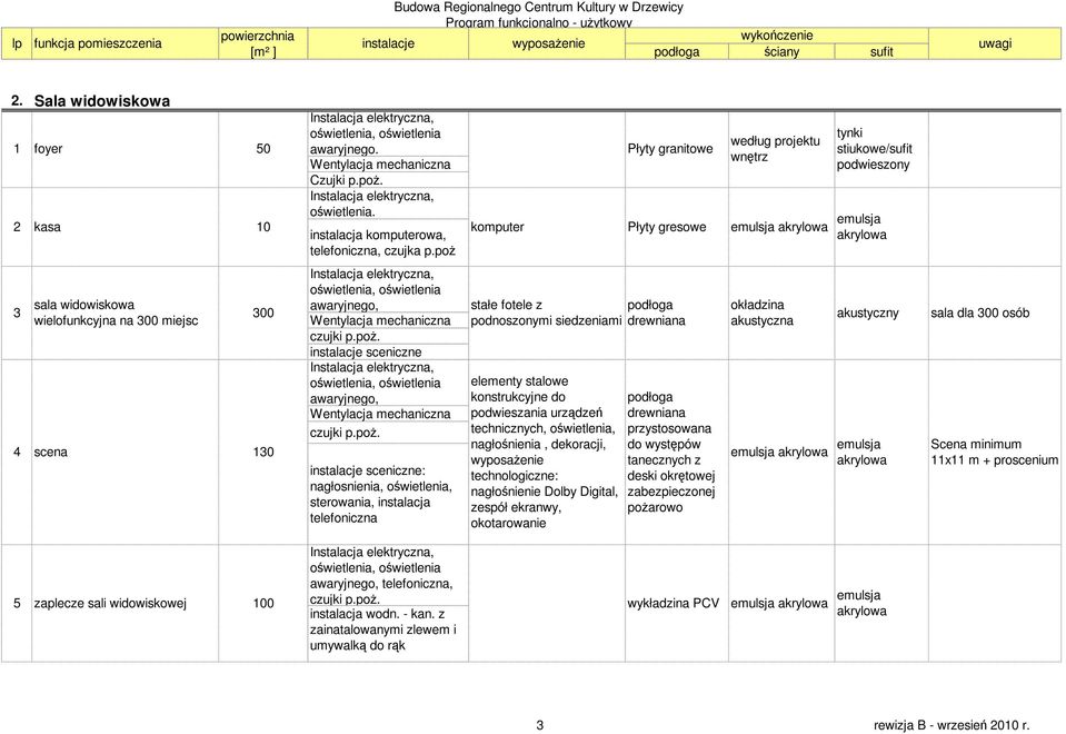 podnoszonymi siedzeniami elementy stalowe konstrukcyjne do podwieszania urządzeń technicznych, oświetlenia, nagłośnienia, dekoracji, wyposaŝenie technologiczne: nagłośnienie Dolby Digital, zespół