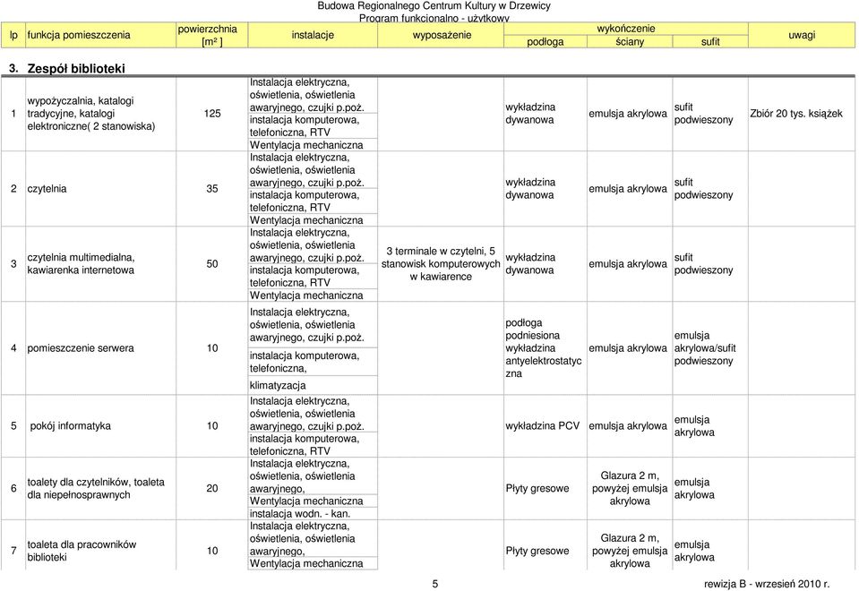 pomieszczenie serwera 10 5 pokój informatyka 10 20 10 telefoniczna, klimatyzacja 3 terminale w czytelni, 5 stanowisk komputerowych w