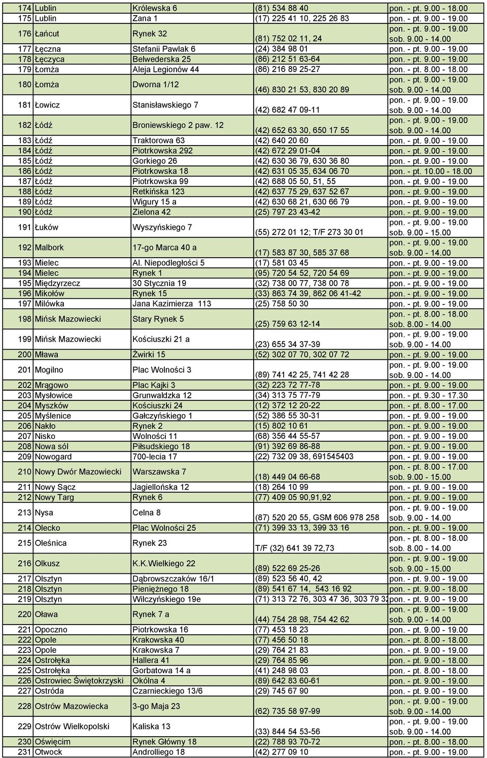 12 (42) 652 63 30, 650 17 55 183 Łódź Traktorowa 63 (42) 640 20 60 184 Łódź Piotrkowska 292 (42) 672 29 01-04 185 Łódź Gorkiego 26 (42) 630 36 79, 630 36 80 186 Łódź Piotrkowska 18 (42) 631 05 35,