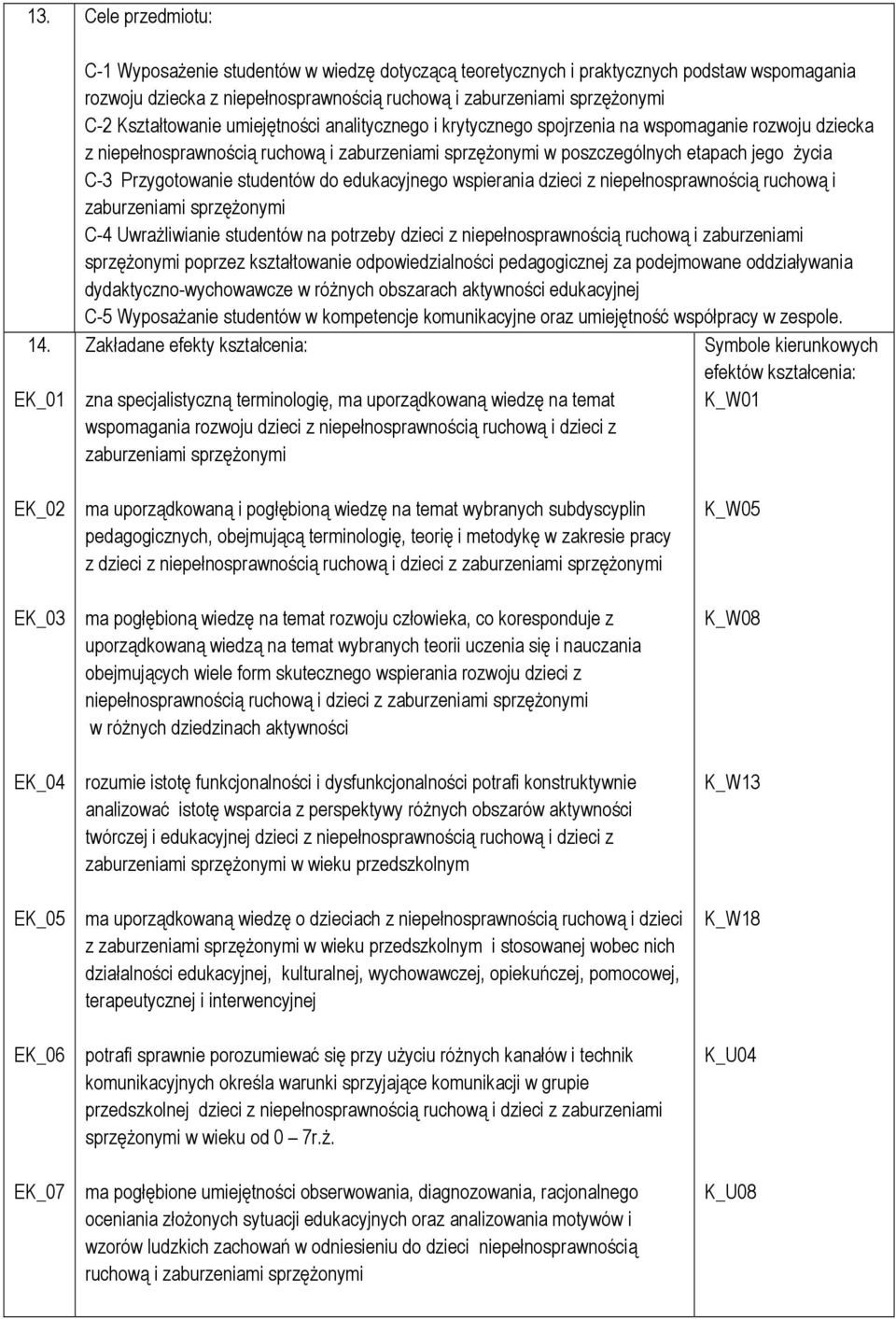 umiejętności analitycznego i krytycznego spojrzenia na wspomaganie rozwoju dziecka z niepełnosprawnością ruchową i zaburzeniami sprzężonymi w poszczególnych etapach jego życia C-3 Przygotowanie