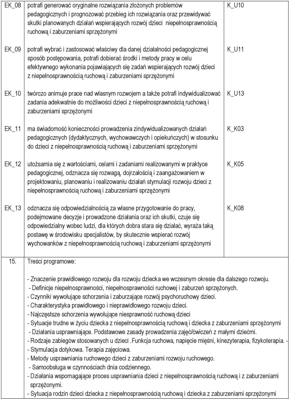 środki i metody pracy w celu efektywnego wykonania pojawiających się zadań wspierających rozwój dzieci z niepełnosprawnością ruchową i zaburzeniami sprzężonymi twórczo animuje prace nad własnym