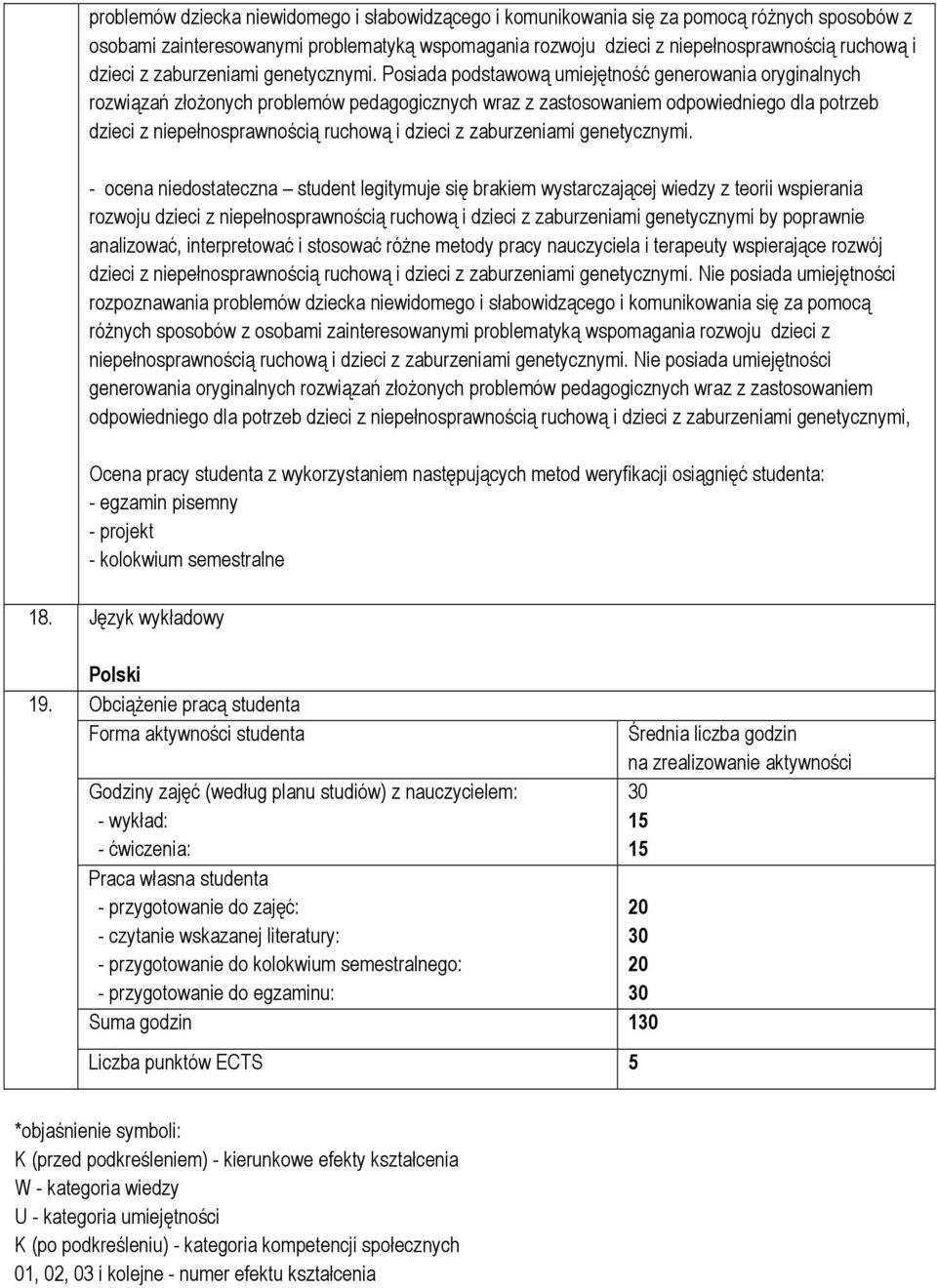 Posiada podstawową umiejętność generowania oryginalnych rozwiązań złożonych problemów pedagogicznych wraz z zastosowaniem odpowiedniego dla potrzeb dzieci z niepełnosprawnością ruchową i dzieci  -