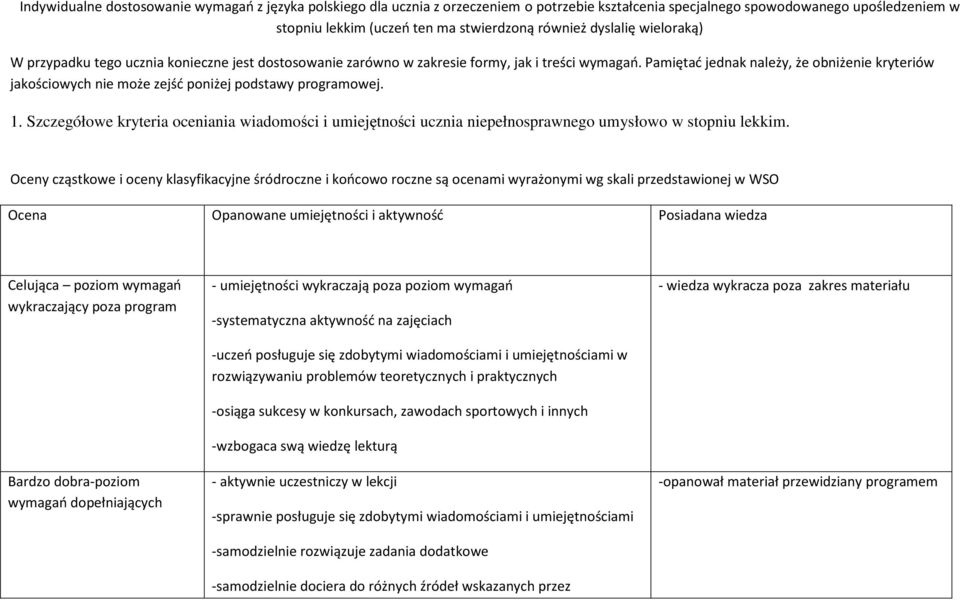 Pamiętać jednak należy, że obniżenie kryteriów jakościowych nie może zejść poniżej podstawy programowej. 1.