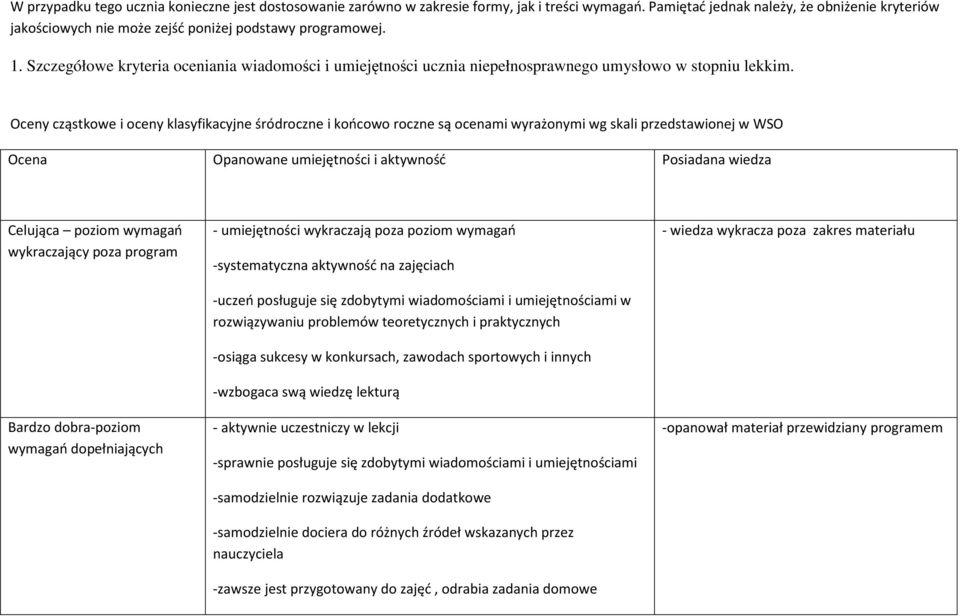 Szczegółowe kryteria oceniania wiadomości i umiejętności ucznia niepełnosprawnego umysłowo w stopniu lekkim.