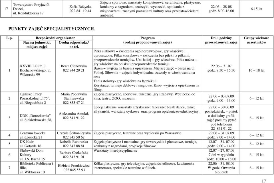 kultury oraz przedstawicielami ambasad. 22.06 28-08 godz. 8.00-16.00 6-15 lat PUNKTY ZAJĘĆ SPECJALISTYCZNYCH. L.p. 1 2 3 4 5 6 7 Bezpośredni organizator Nazwa jednostki, miejsce zajęć XXVIII LO im. J.