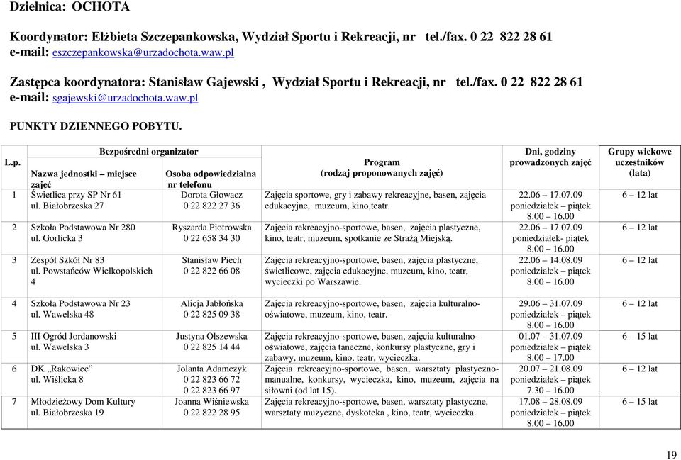 Białobrzeska 27 0 22 822 27 36 2 Szkoła Podstawowa Nr 280 ul. Gorlicka 3 3 Zespół Szkół Nr 83 ul.