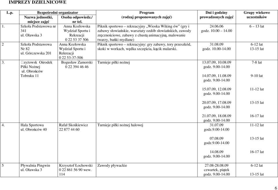 Obrońców Tobruku 11 Anna Kozłowska Wydział Sportu i Rekreacji 0 22 53-37-506 Bogusław Zamorski 0 22 394 46 46 (rodzaj proponowanych zajęć) Piknik sportowo rekreacyjny Wioska Wiking ów (gry i zabawy
