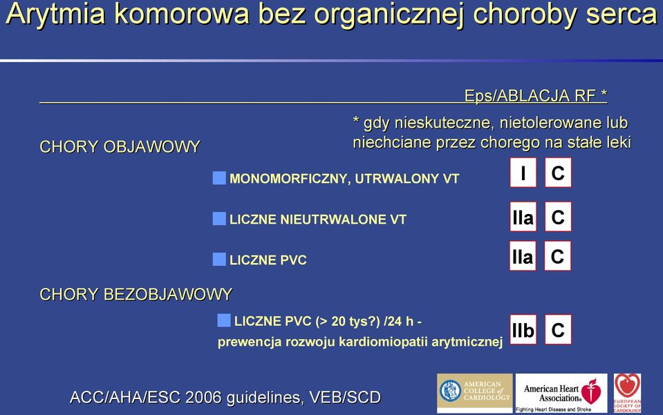 na stałe leki HORY BEZOBJAWOWY LZNE NEUTRWALONE VT LZNE PV LZNE PV (> 20 tys?