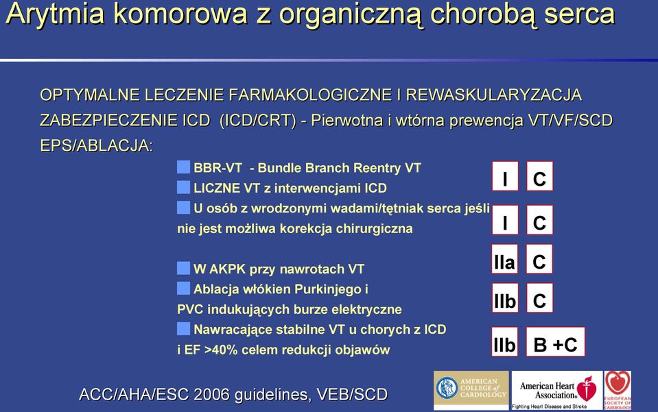 wadami/tętniak serca jeśli nie jest możliwa korekcja chirurgiczna W AKPK przy nawrotach VT a Ablacja włókien Purkinjego i PV