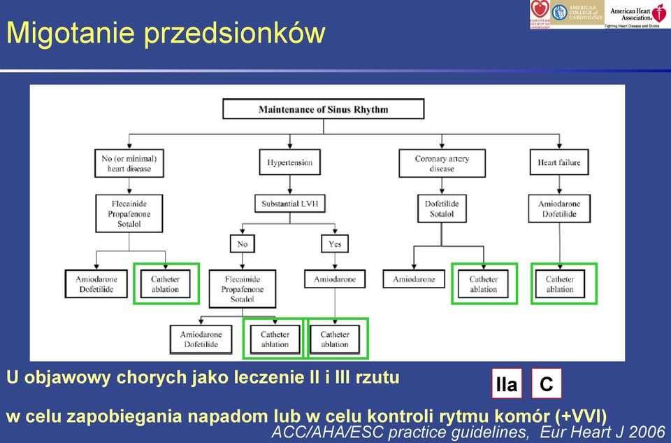 napadom lub w celu kontroli rytmu komór