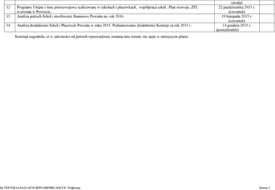 (czwartek) 14 Analiza działalności Szkół i Placówek Powiatu w roku 2015. Podsumowanie działalności Komisji za rok 2015 r. 14 grudnia 2015 r.