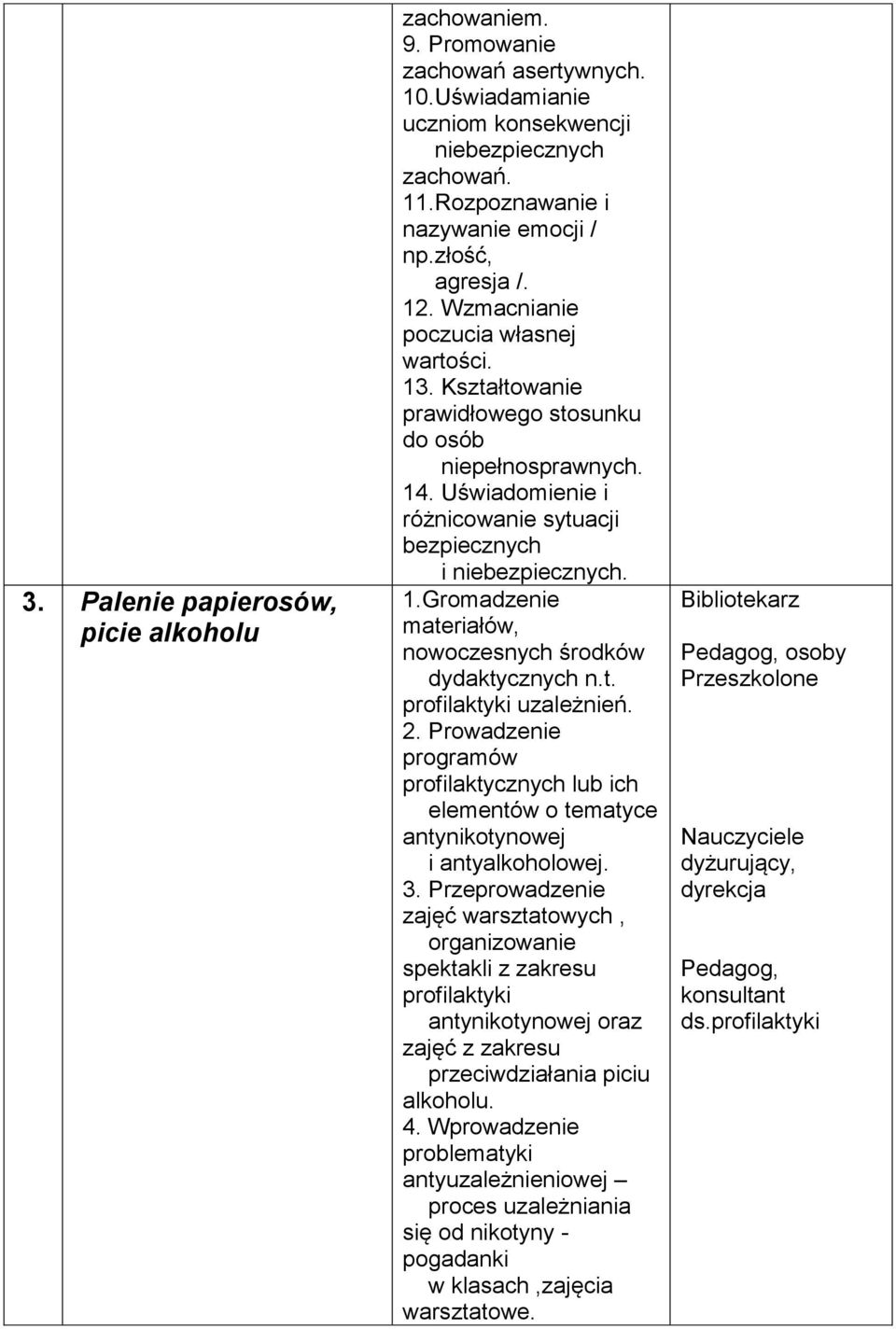 Uświadomienie i różnicowanie sytuacji bezpiecznych i niebezpiecznych. 1.Gromadzenie materiałów, nowoczesnych środków dydaktycznych n.t. profilaktyki uzależnień. 2.